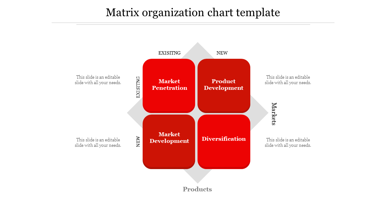 Matrix template in red with four quadrants from market penetration to diversification.