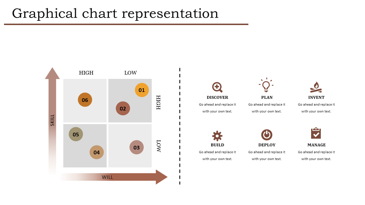 Matrix chart with skill and will axes, divided into quadrants labeled high and low, with numbered circles and icons.