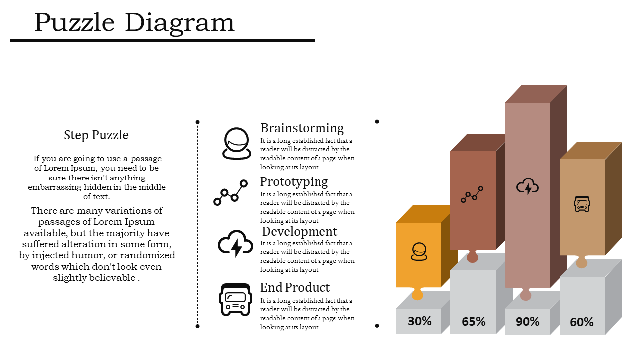 A slide with a puzzle diagram showing four stages of a process, each with a description and percentage with icons.