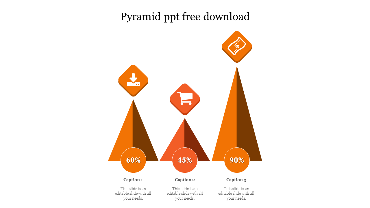 Three orange pyramids with icons and percentage values on top, each paired with captions areas.