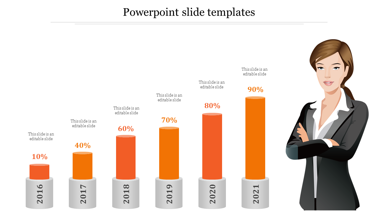 PPT slide with an orange bar chart showing percentages for the years 2016 to 2021 with a woman standing next to the chart.