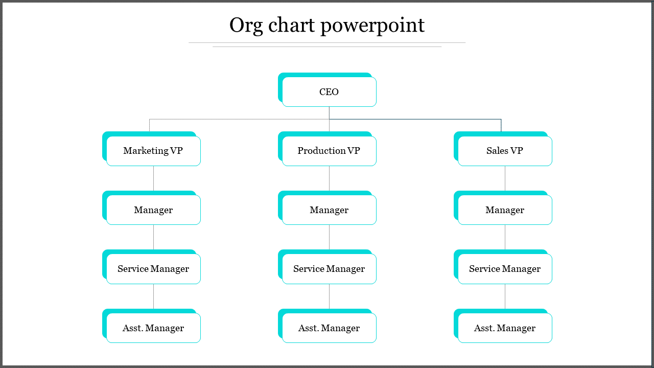 Org Chart PPT Presentation for Google Slides Template