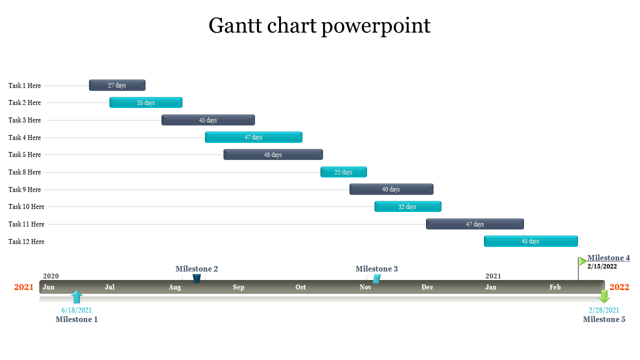 A detailed Gantt chart slide illustrating project timelines with tasks spanning different durations for 2021 and 2022.