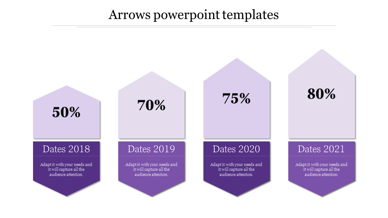 Four purple arrow shaped sections with percentage values, each labeled with a year and a description below.