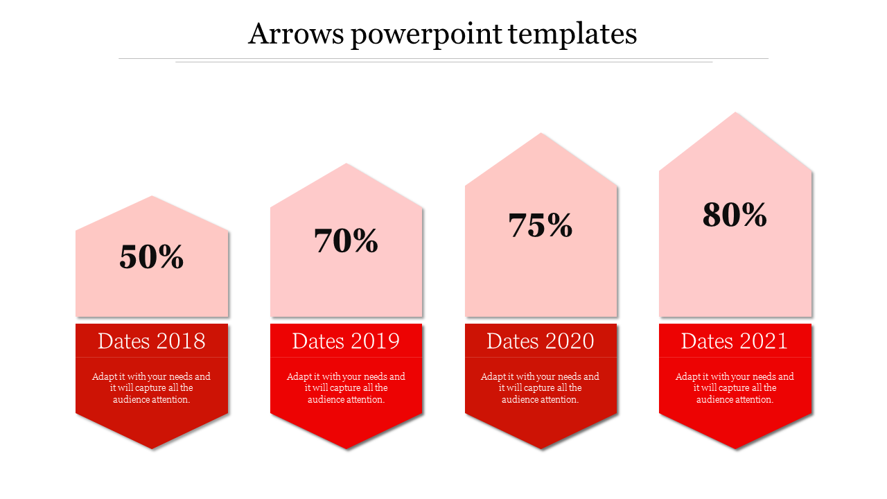 Four upward arrows showing percentage and year progression from 2018 to 2021 each placed with placeholder text areas.