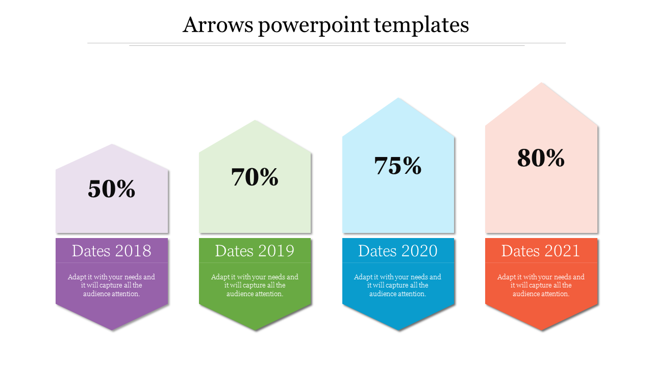 Multi color arrows PowerPoint template with four sections showing percentages and corresponding dates.