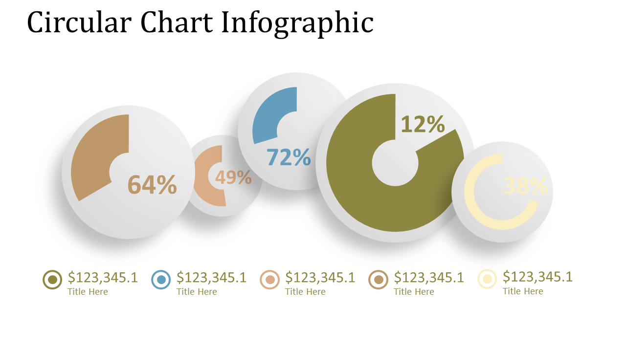 Circular chart infographic with five doughnut charts in varying sizes, displaying percentages and labels below.