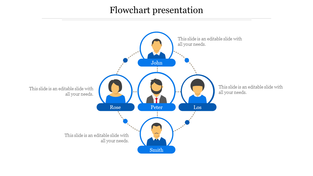 Flowchart with five individuals in blue circles connected in a circular layout with labels below each icon.