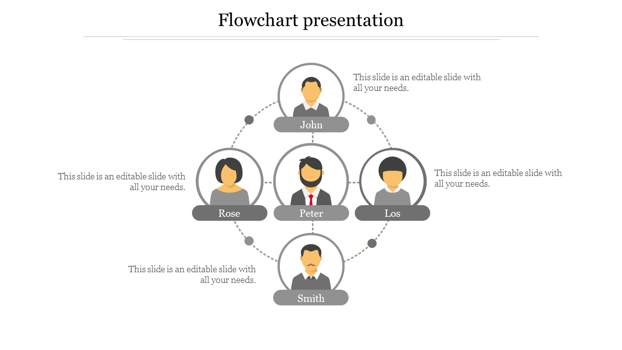 Flowchart template with five nodes representing individuals, linked in a circular pattern with dotted lines.