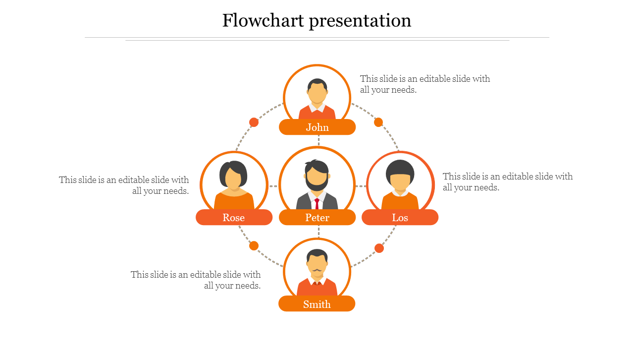 Make Use Of Our Creative Flowchart Presentation Slide