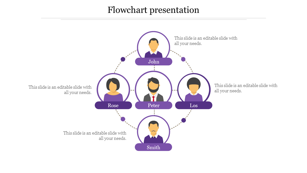 Illustration of a flowchart with five person icons connected by lines, labeled with names in purple circles.