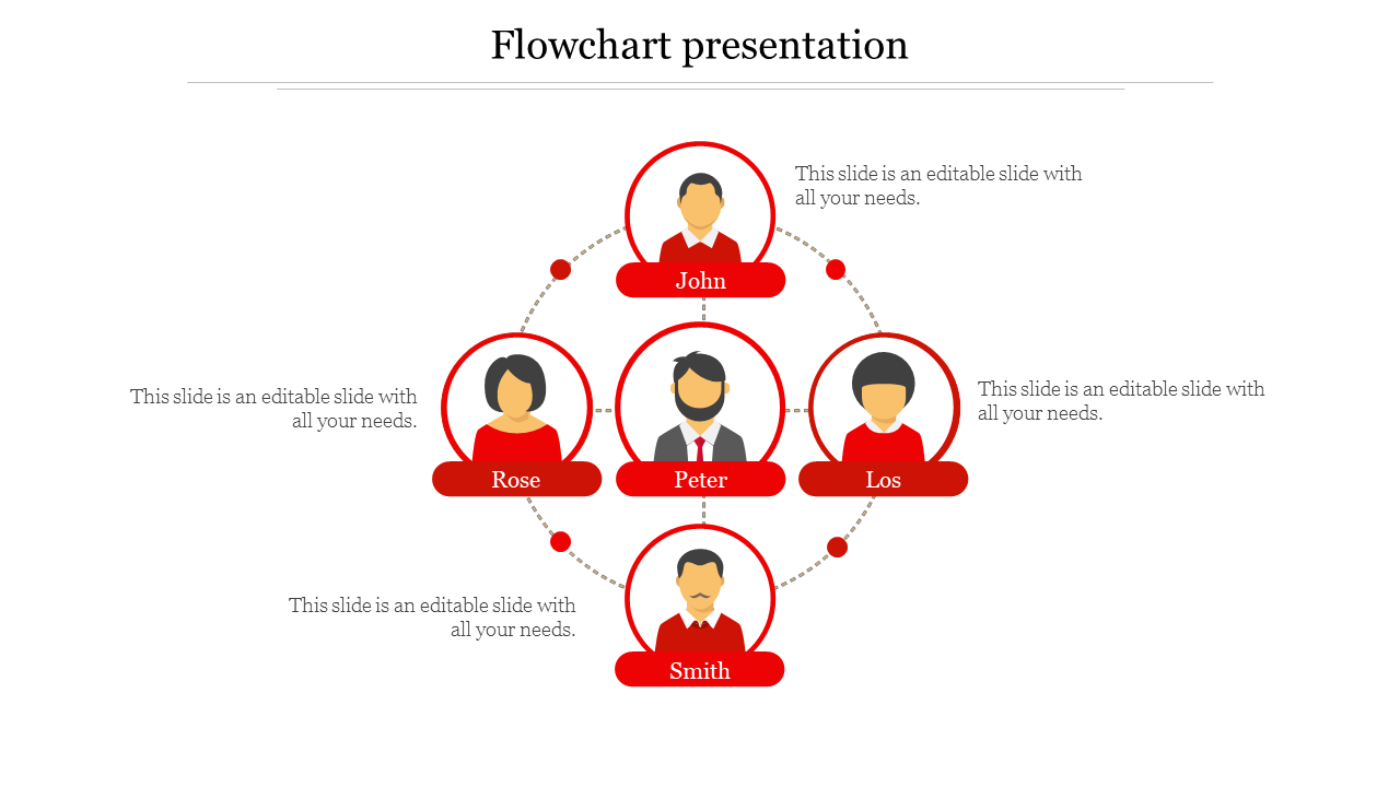 Make Use Of Our Flowchart Presentation PPT and Google Slides Template 