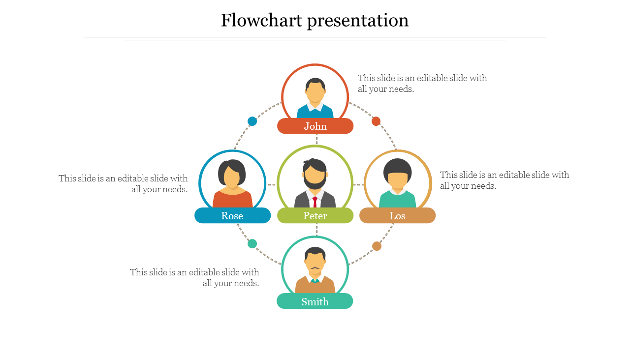 Flowchart style PowerPoint slide featuring four individuals John, Rose, Peter, and Los in a circle design.