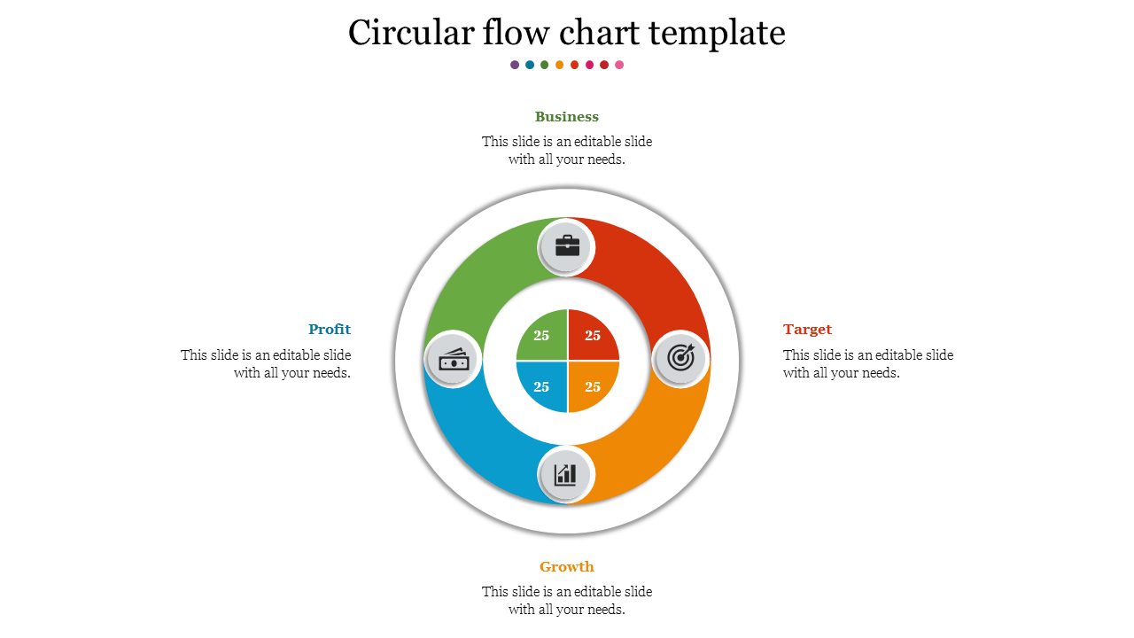 Circular flow chart with four segments in green, red, orange, and blue representing business, target, growth, and profit.