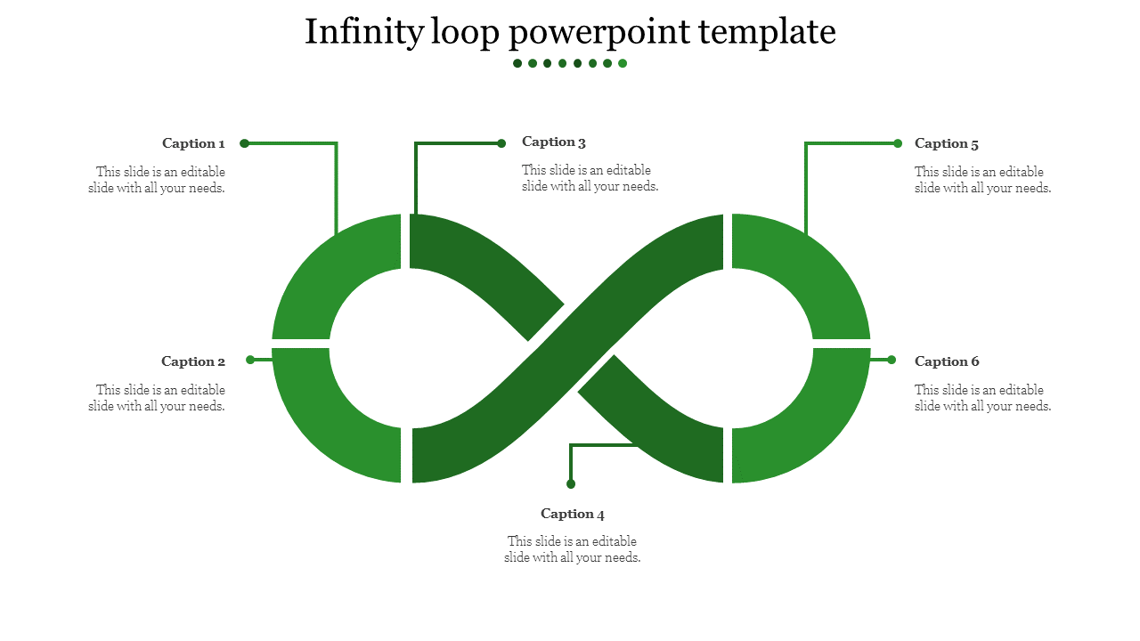 A green infinity loop diagram with six labeled sections, each pointing to captions on the outside.