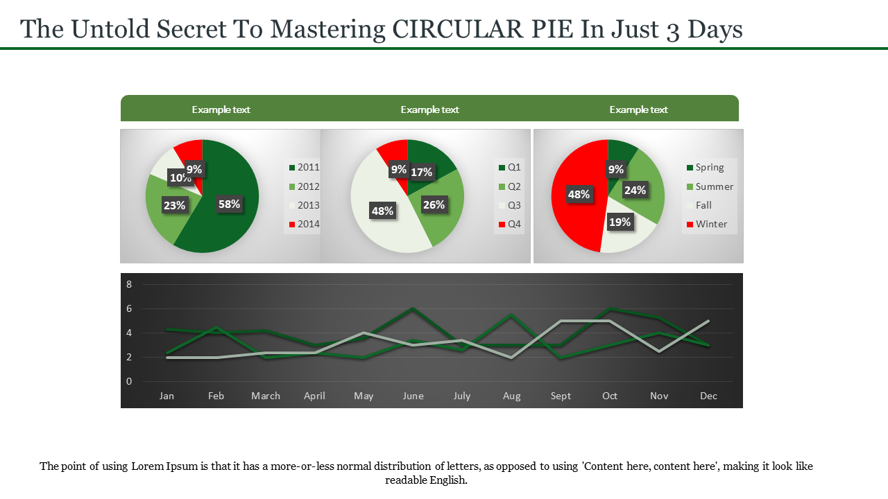 Three circular pie charts labeled by year, quarter, and season, paired with a line chart showing data trends over months.