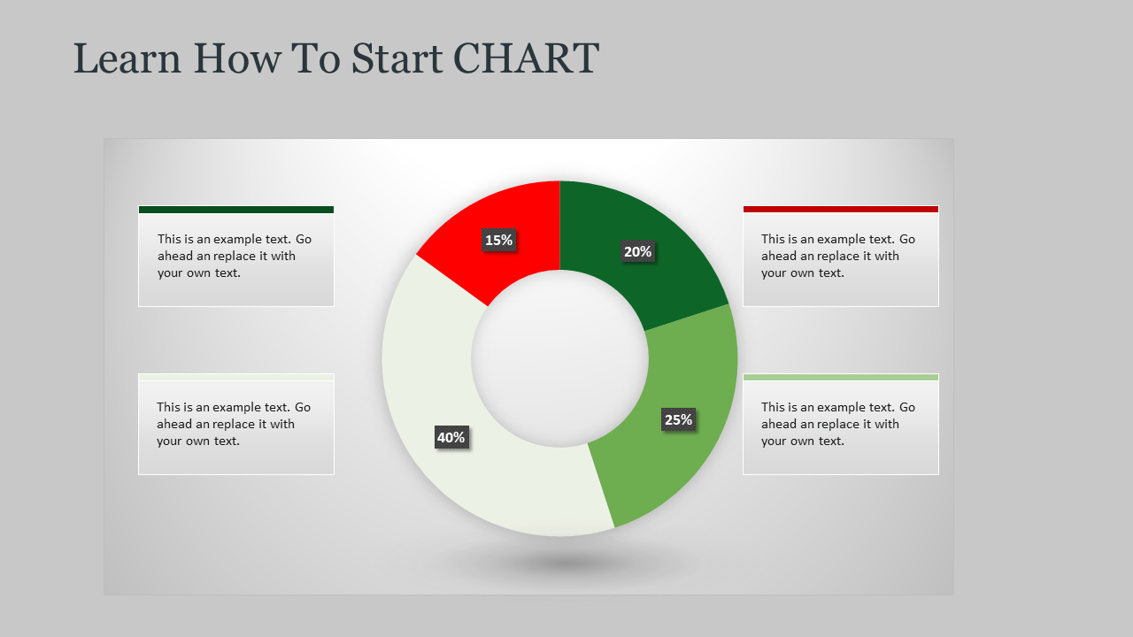 A donut chart with four sections in green, red, and white, labeled with percentages, and text boxes around it.