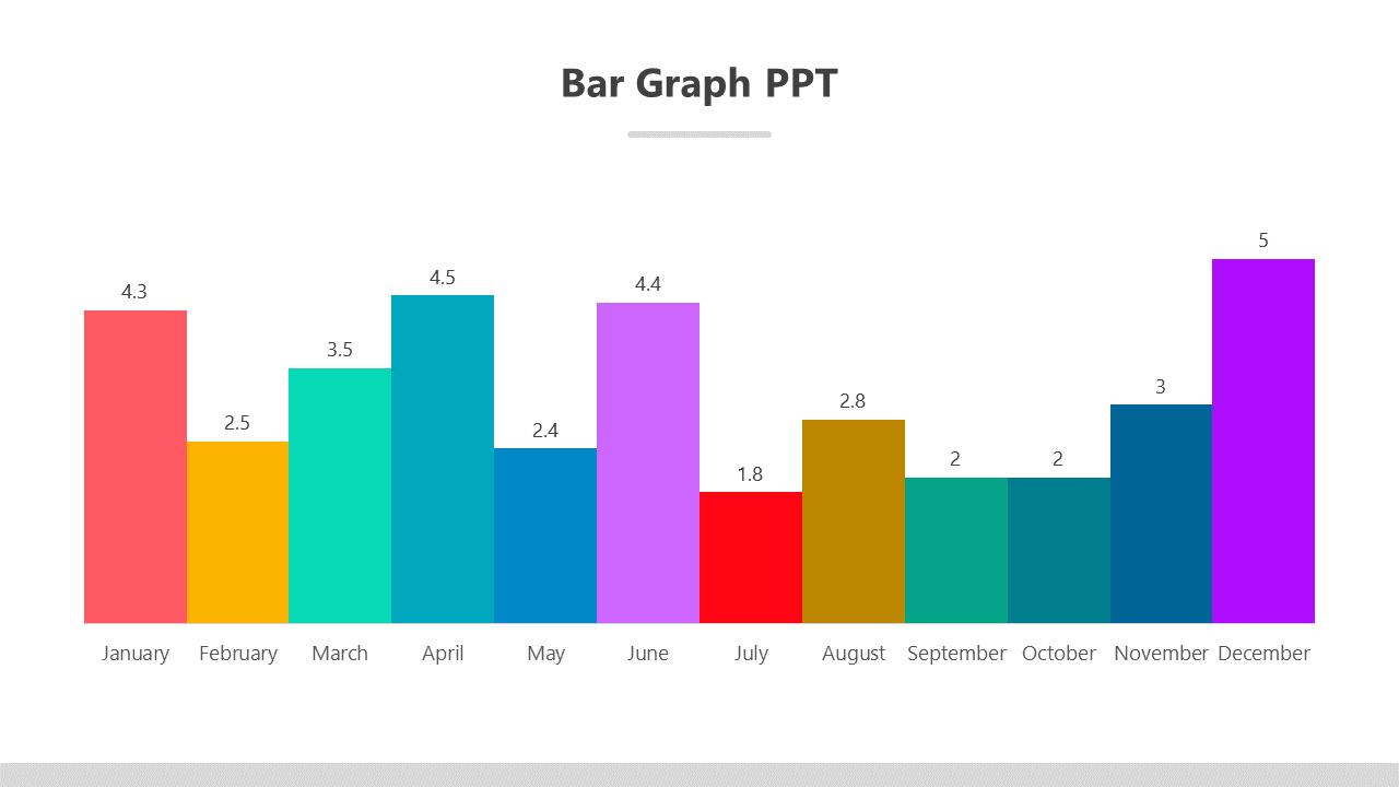 Colorful bar graph illustrating monthly data with values for each month from january to december.