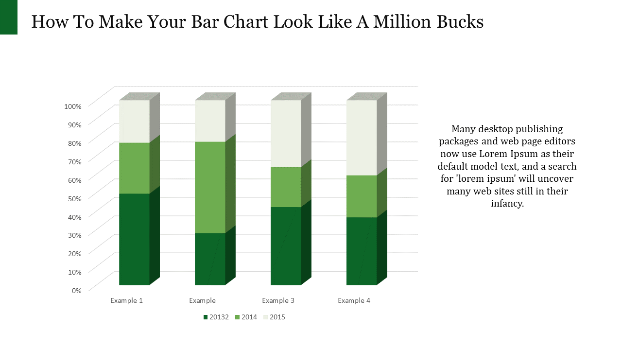 Stacked bar chart with four vertical bars showing percentages from 2013, 2014, and 2015 in varying green shades.