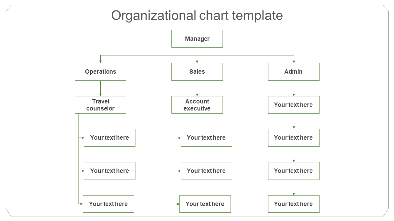 Organizational chart template showing a manager at the top with branches for operations, sales, and admin roles.