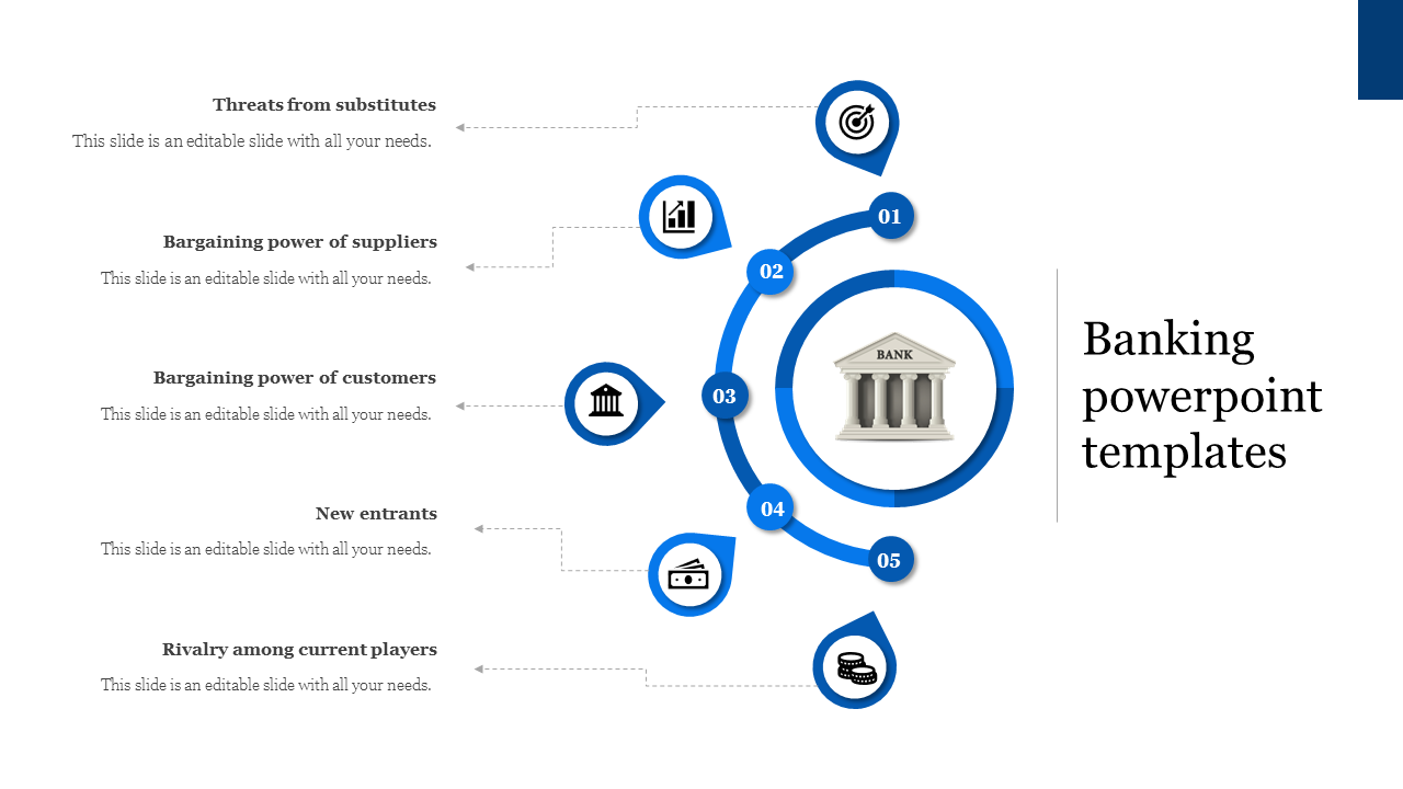 Banking PowerPoint Template for Presentation & Google Slides