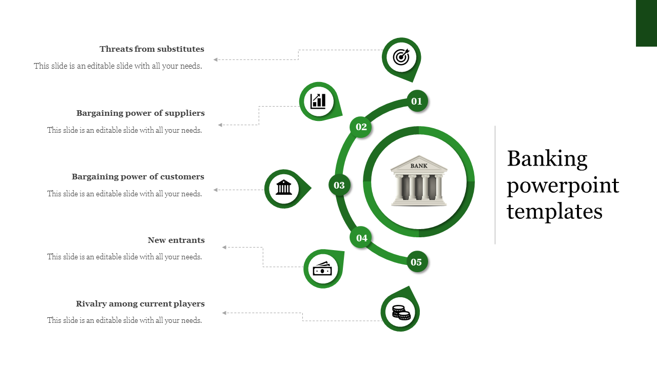 Circular flowchart with a central bank symbol and five connected green nodes illustrating major market influences.