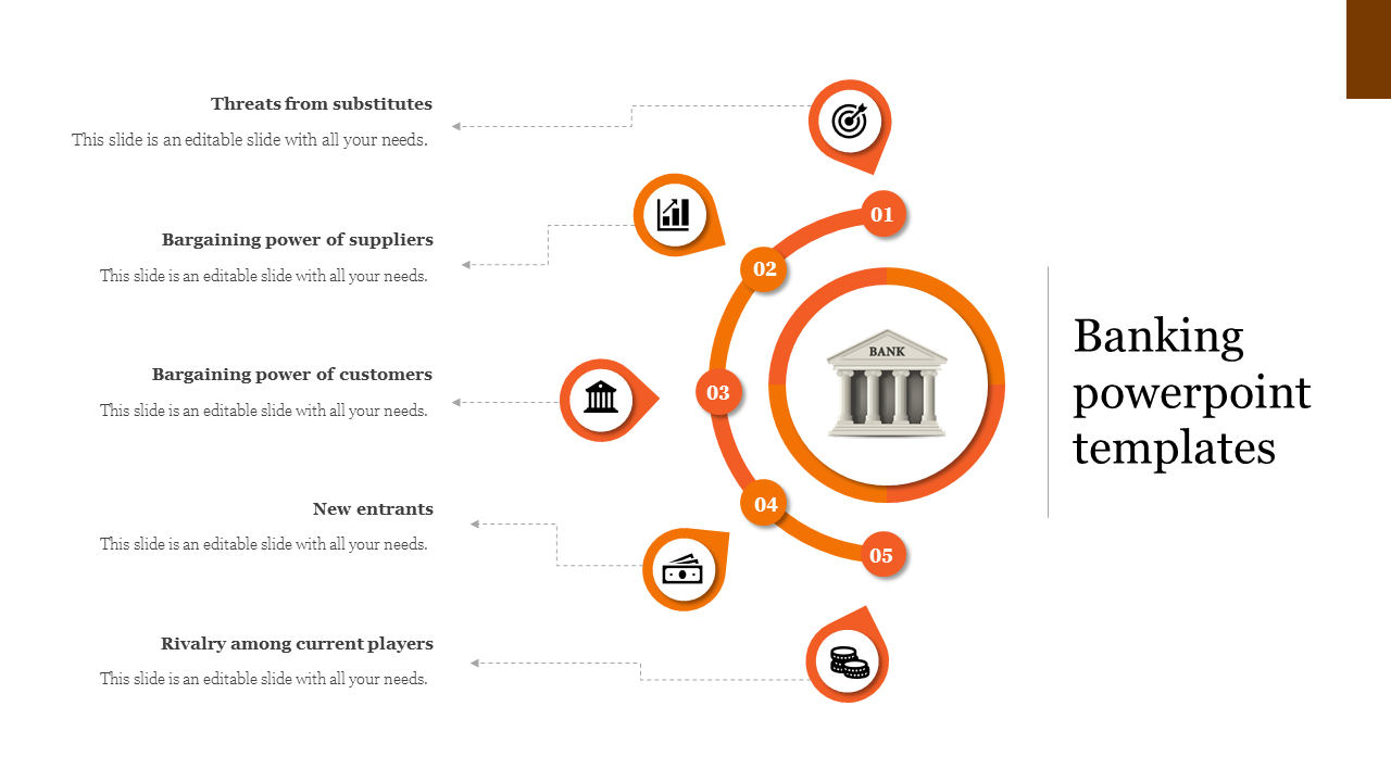 Circular diagram centered around a bank icon, with five orange-labeled options representing key banking factors.