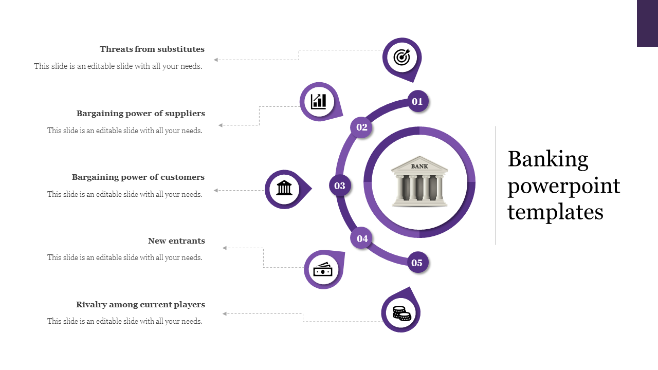 Banking strategy slide shows a circular flow with purple icons for each stage centered around a bank icon with a text area.