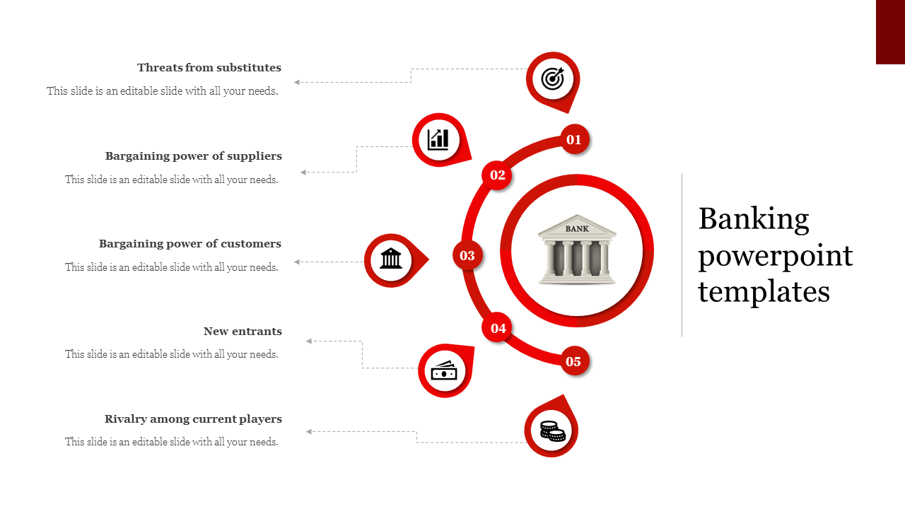 Comprehensive Banking PPT Templates for Financial Reports