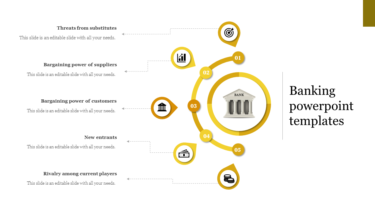 Banking PowerPoint template showcasing five factors with icons and placeholder text.