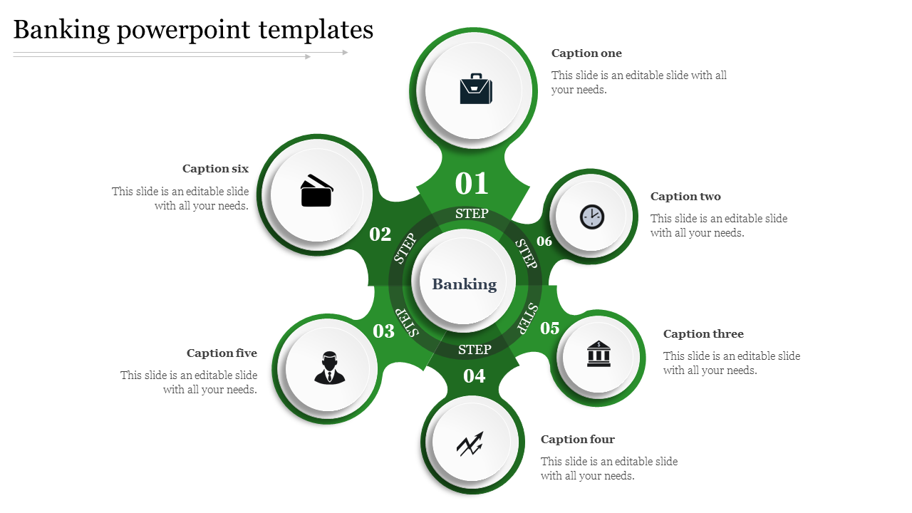 Circular green banking infographic with six labeled steps, icons, and captions connected to a central hub.