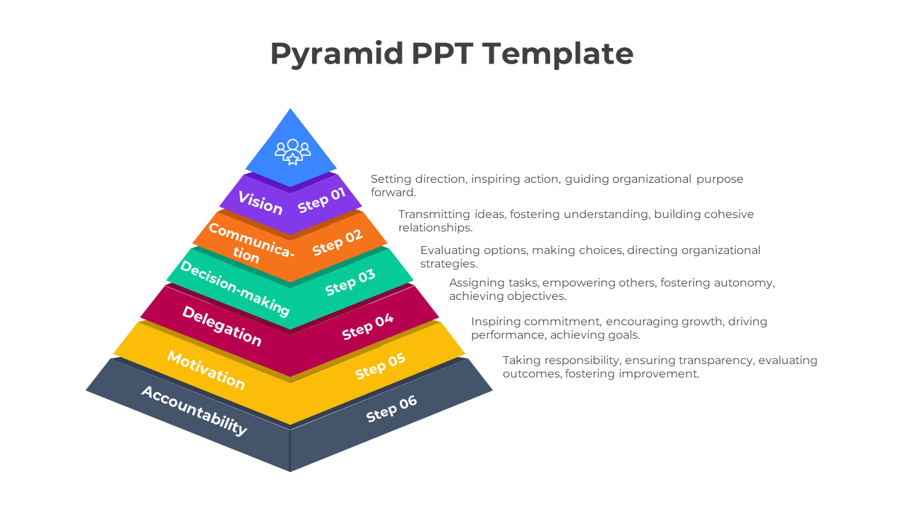 Pyramid PowerPoint template with six colorful layers, each representing a different leadership concept.