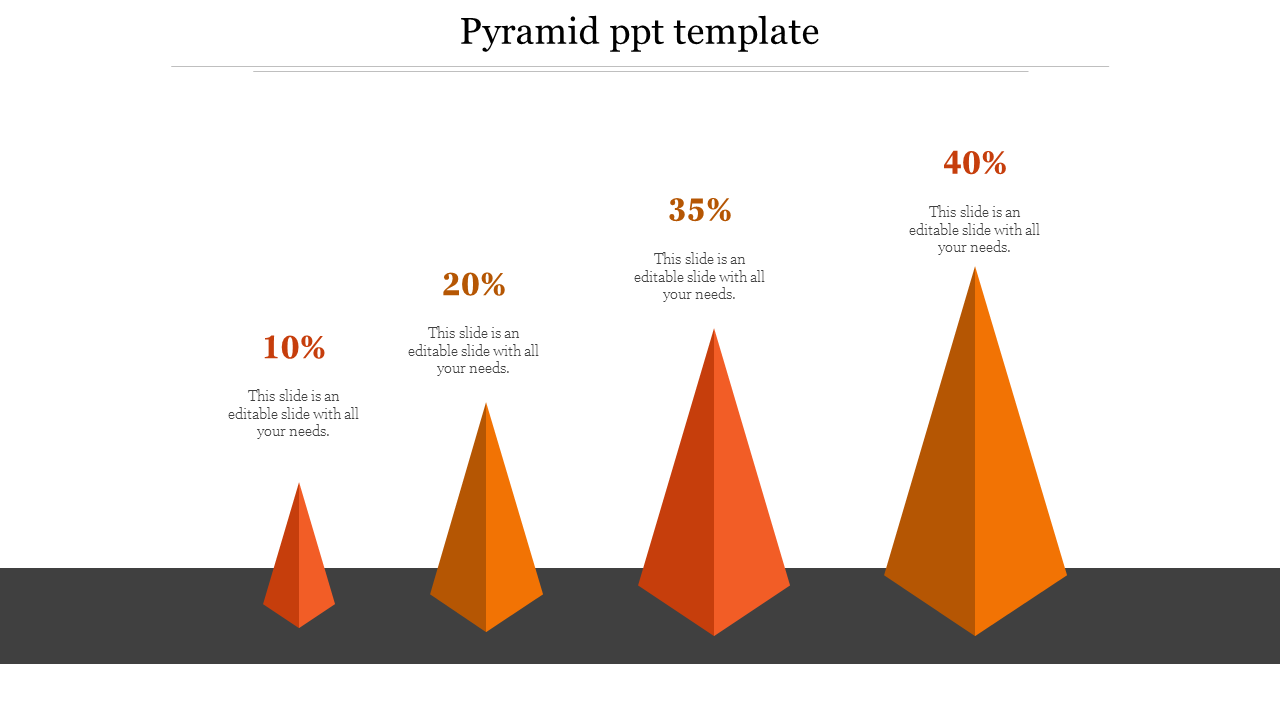 Orange pyramid PowerPoint template with four sections, each labeled with percentages along with captions.