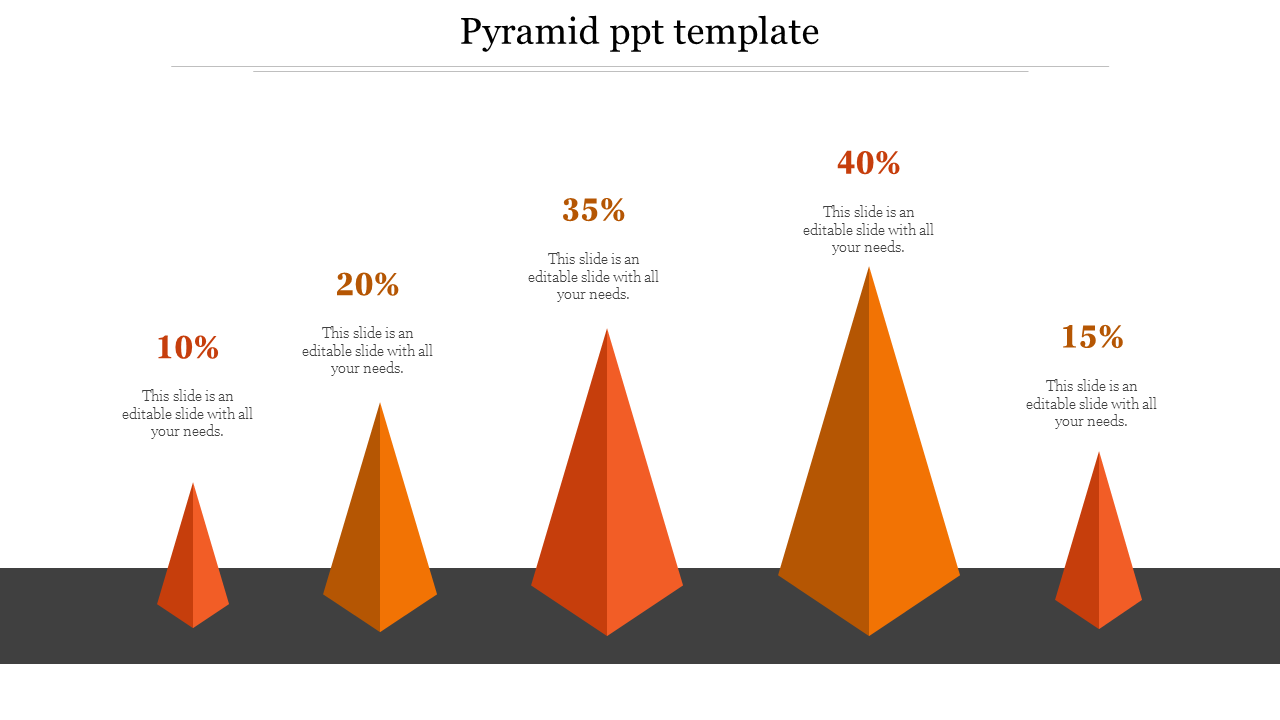 Orange pyramid diagram PPT slide displaying proportional sections labeled with percentages and placeholder text.