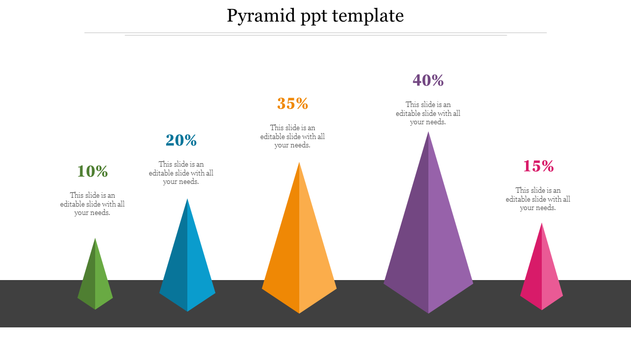 3D pyramid chart with five colored pyramids of varying heights, each marked with percentages.