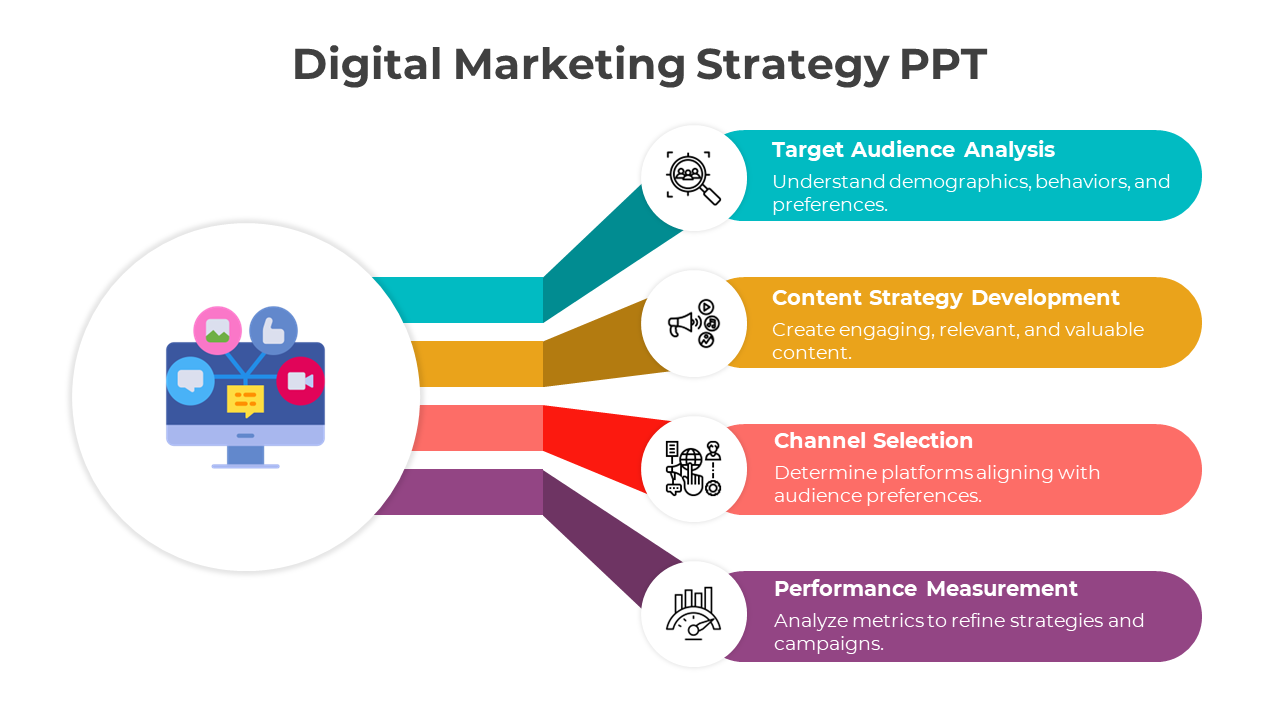 Digital marketing slide with a central circular icon of a monitor and four colorful segments representing key steps.