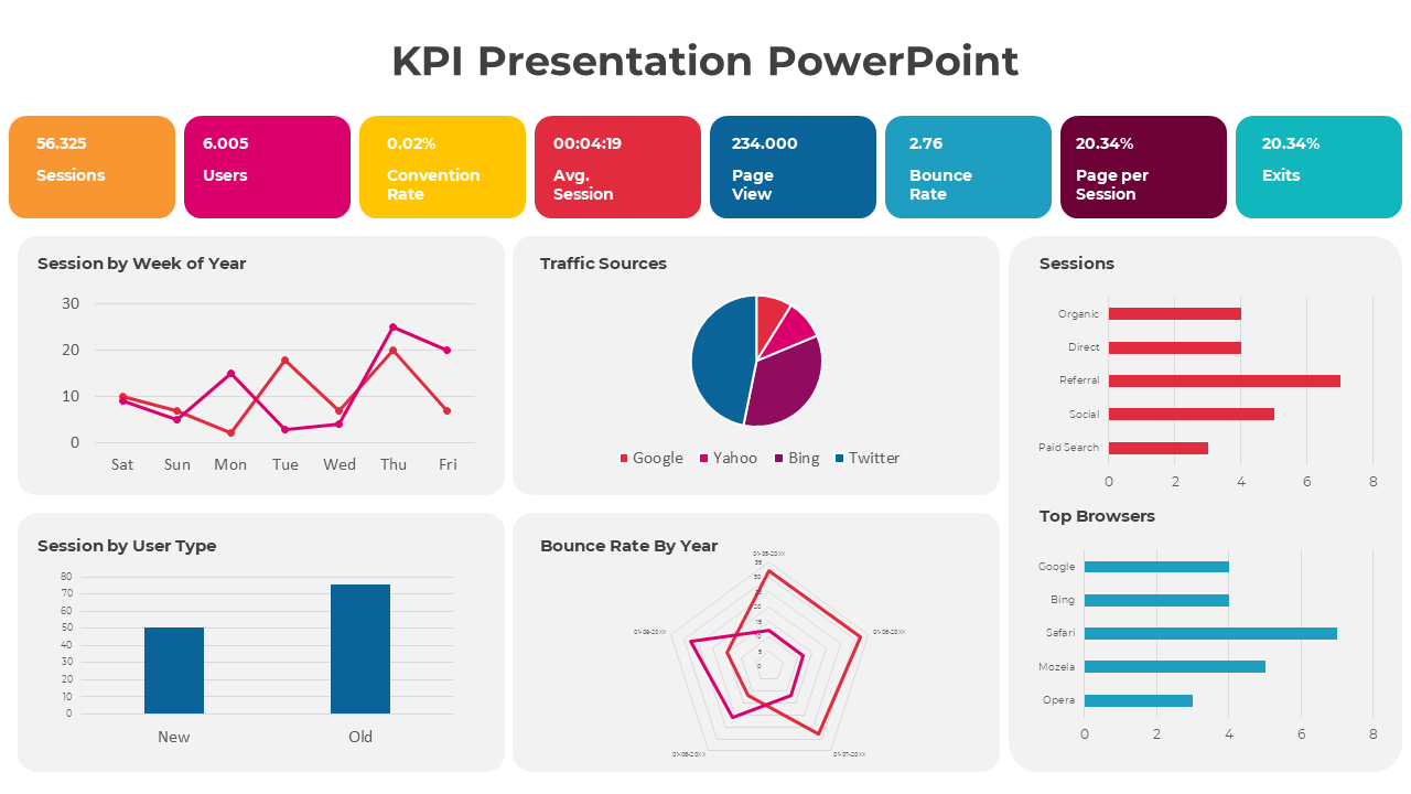 Six panel infographic featuring KPI metrics with colorful charts, graphs, and numerical data insights.