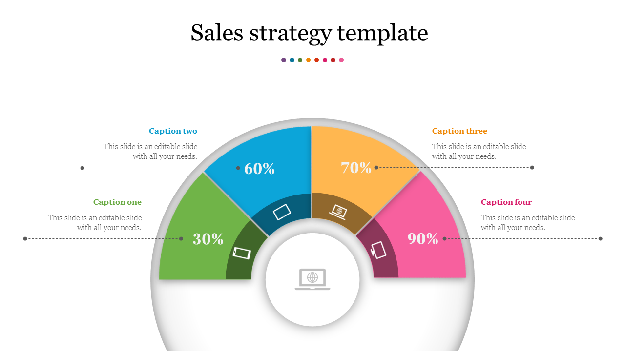 Sales strategy template with a semicircular chart divided into four colorful segments showing percentages.