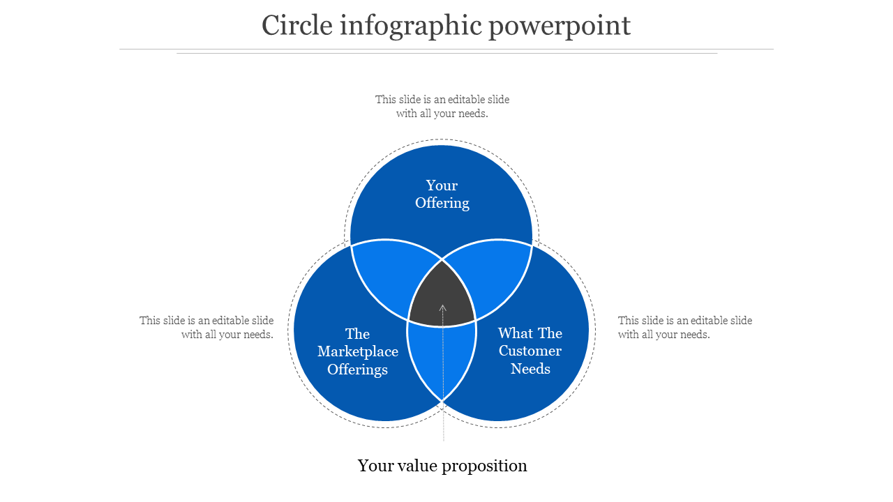 Creative Circle Infographic PowerPoint and Google Slides for Presentation