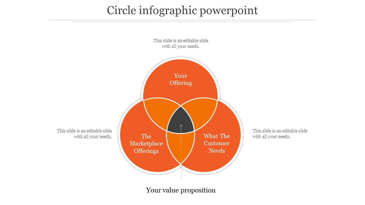 Dynamic Circle Infographic PowerPoint Templates for Reports