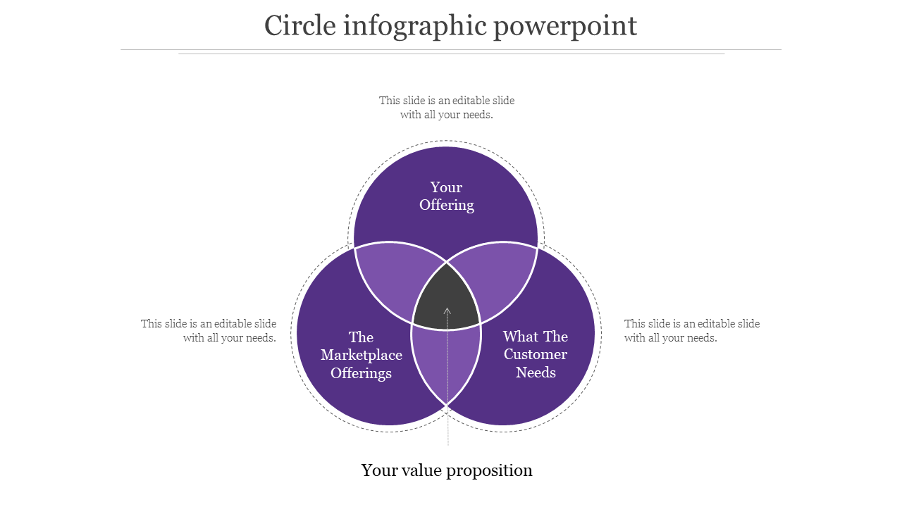 Circle infographic PPT slide displaying a purple Venn diagram with three sections with placeholder text.