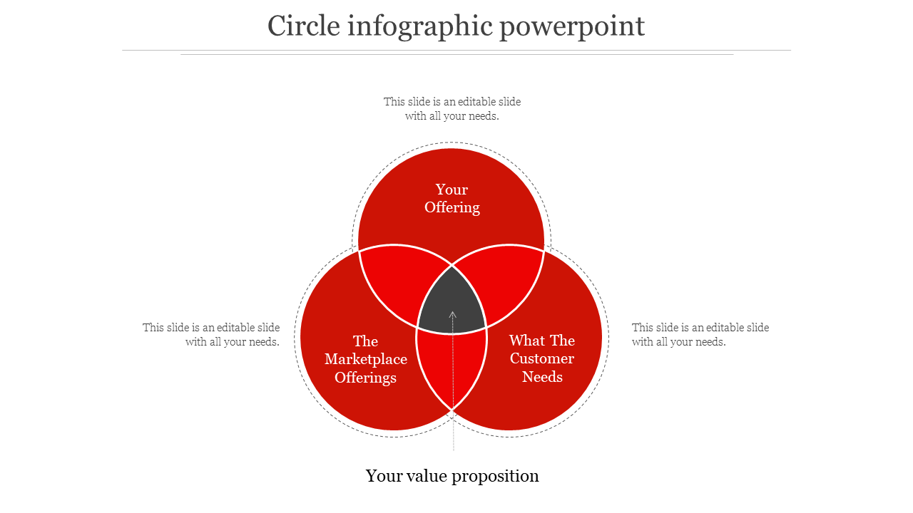 Slide with three overlapping circle design illustrating value proposition alignment in red shades.