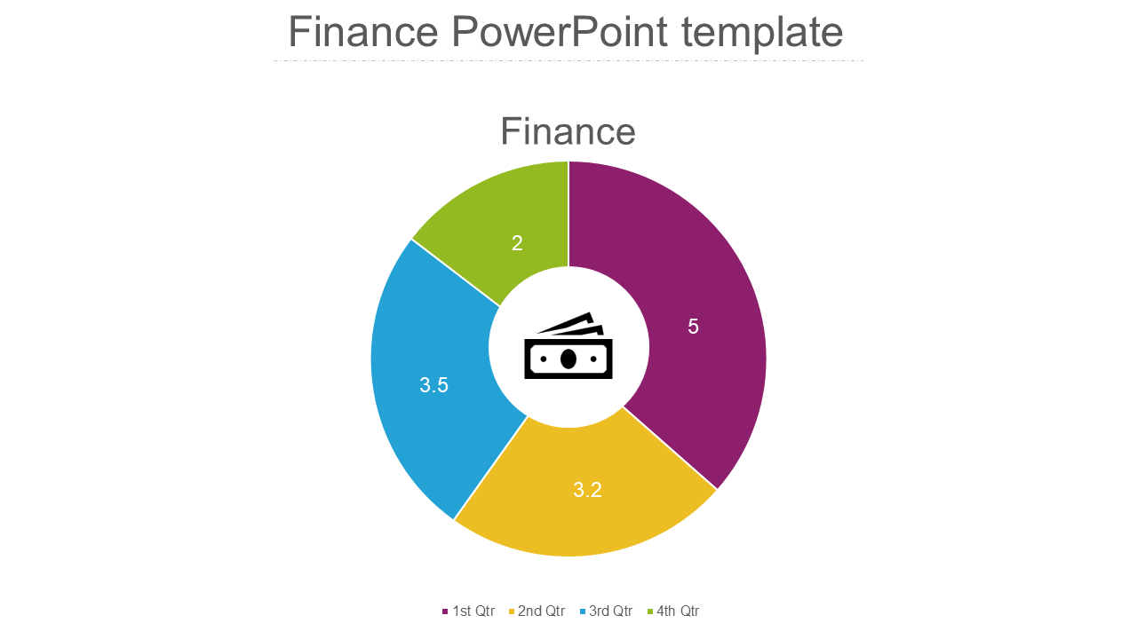 Finance template featuring a donut chart with four segments labeled with values and a money icon in the center.