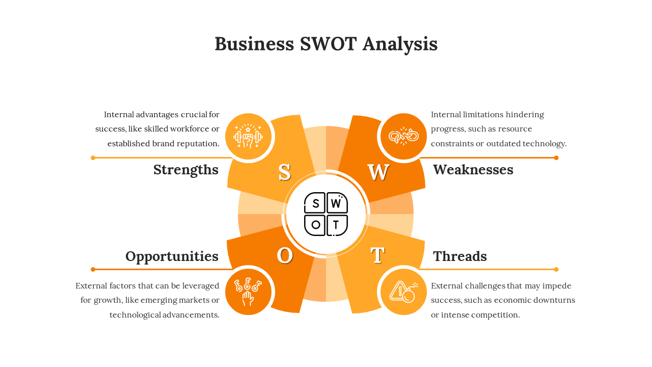 Business SWOT analysis slide featuring four orange segments arranged around a central grid with icons.