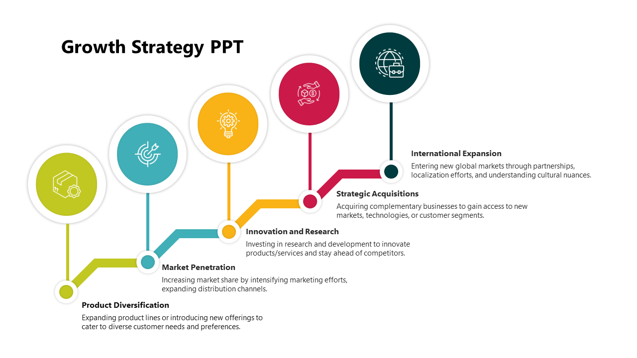 Growth strategy slide with a multi step roadmap from product diversification to international expansion with icons.