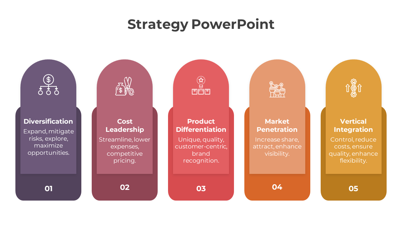 Five strategic concepts, each represented by an icon and key points underlined by color-coded blocks.