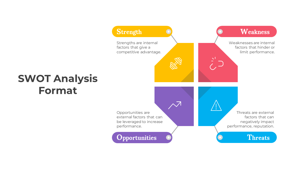 SWOT Analysis Format PowerPoint Template And Google Slides