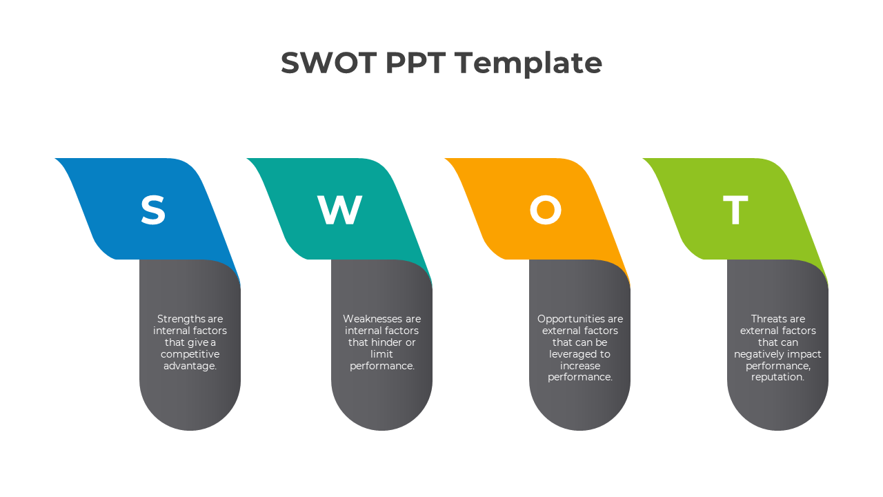 SWOT analysis PowerPoint template with color coded labels for Strengths, Weaknesses, Opportunities, and Threats.