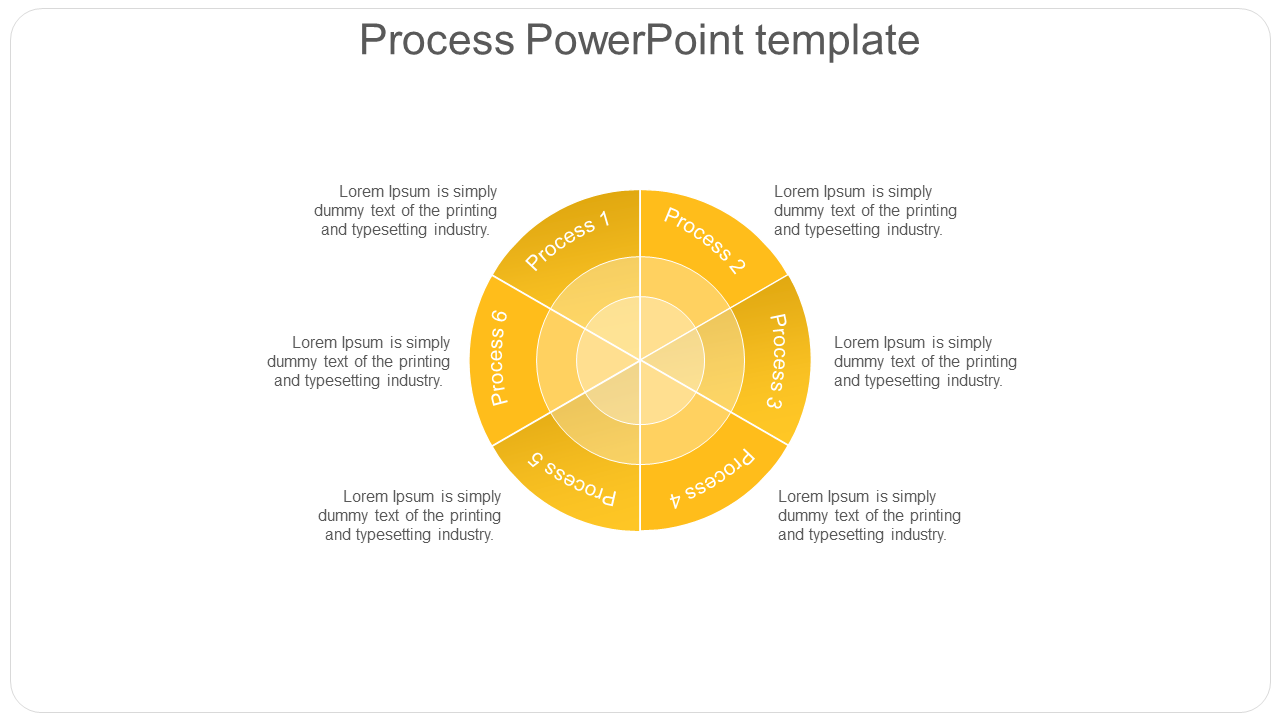 Circular yellow process diagram with six labeled segments, each connected to descriptive text on a white background.