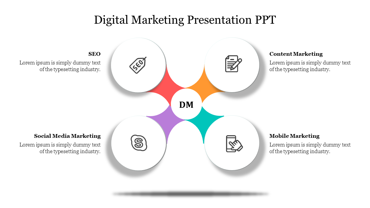 Slide with a central and four surrounding circles, each representing digital marketing elements from SEO to mobile marketing.